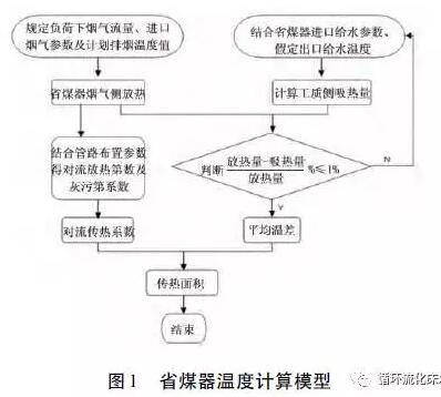 烟气冷却器在SCR脱硝系统中的应用