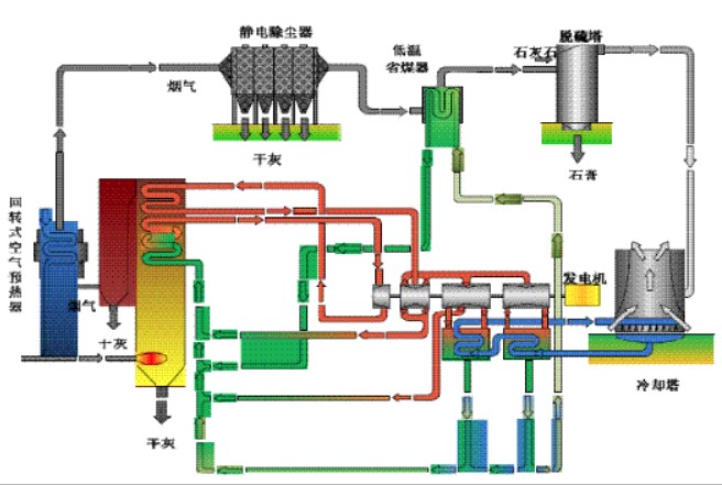 低温省煤器烟气系统示意图