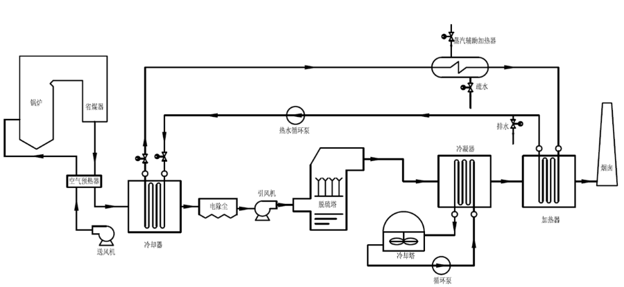 烟气消白技术应用系统之一