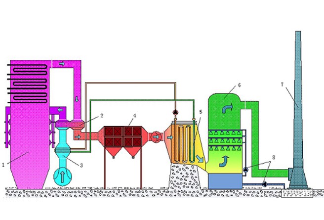 低温省煤器系统1