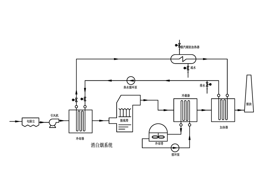 除霾利器—凯能烟气消白系统