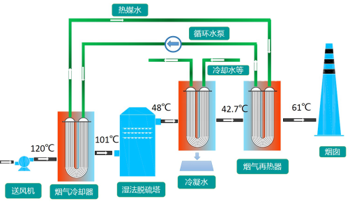 Mggh系统消白烟技术应用